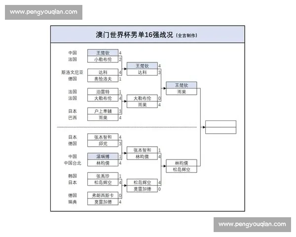 世界杯最新动态：赛程、比分与精彩瞬间全解析_20260603180327
